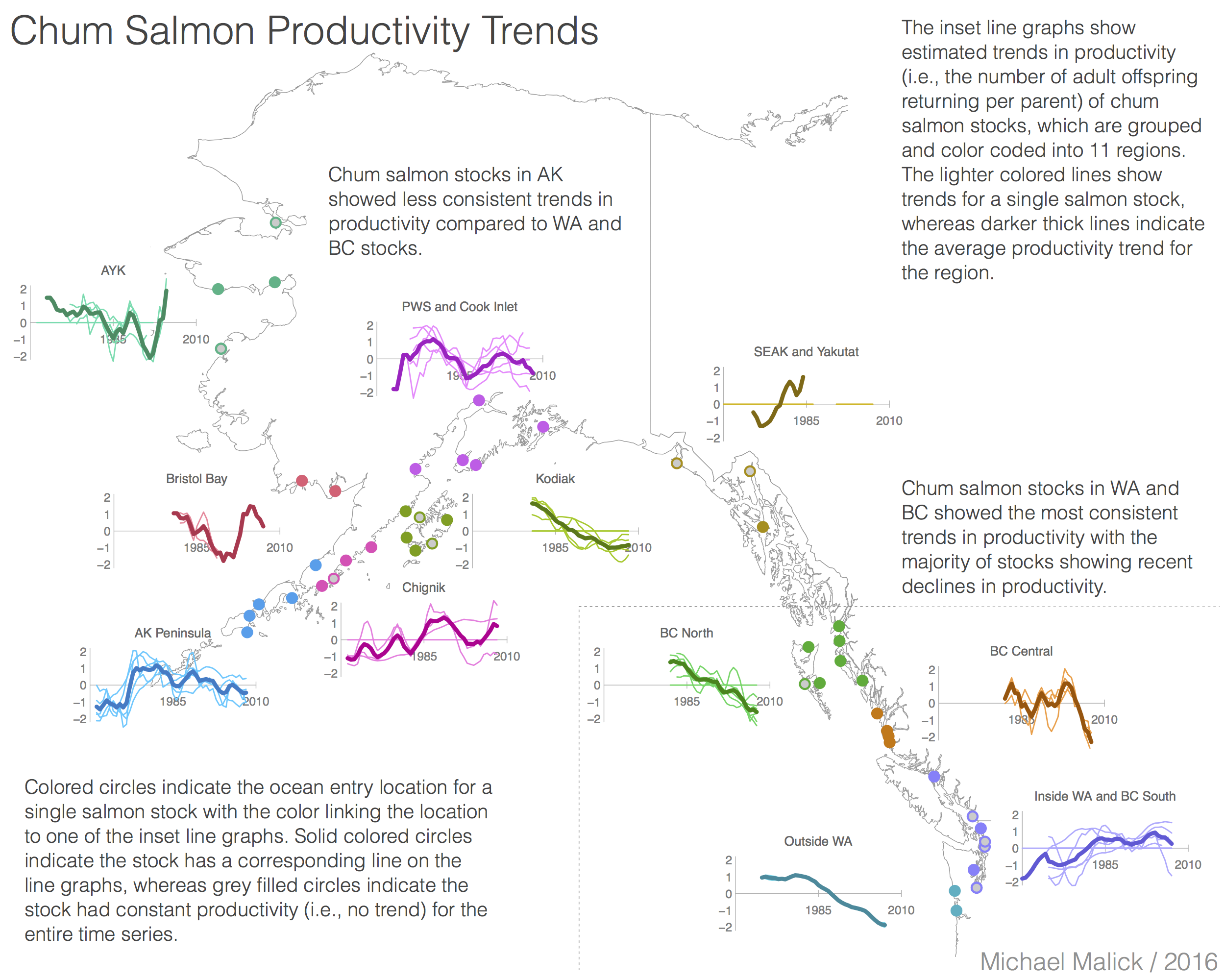 Chum productivity trends