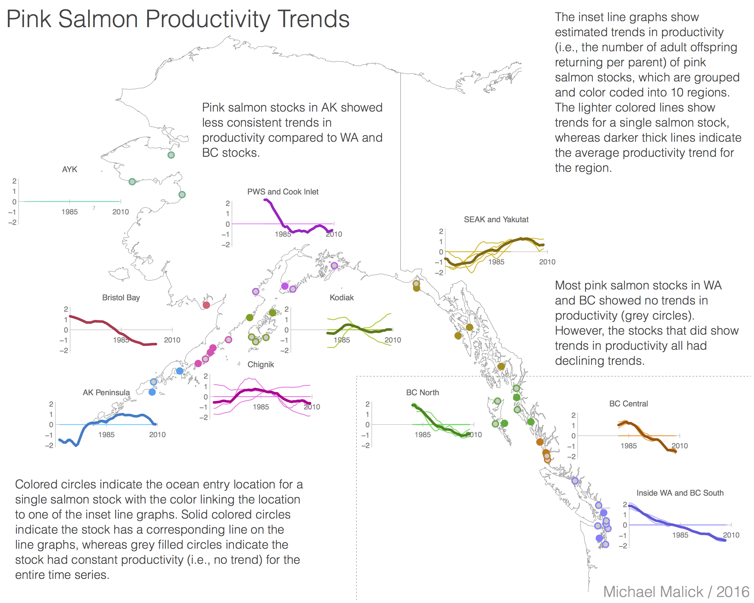 Pink productivity trends